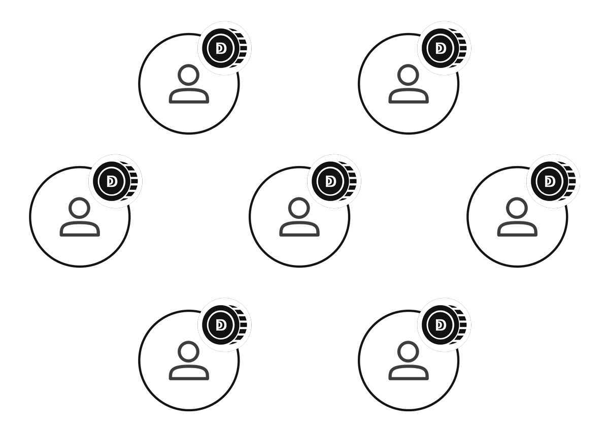 Community Token